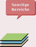 Gummimatten für Sonstige Bereiche - Flachdach und co.